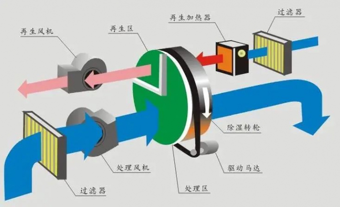 三伏天，智能機(jī)器人地下停車庫的防潮