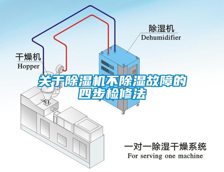 關(guān)于除濕機不除濕故障的四步檢修法