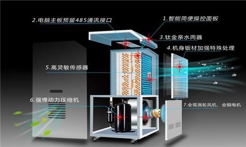 什么因素決定了除濕器的工作效率？