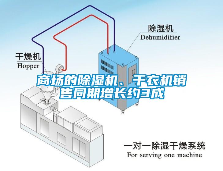 商場的除濕機、干衣機銷售同期增長約3成