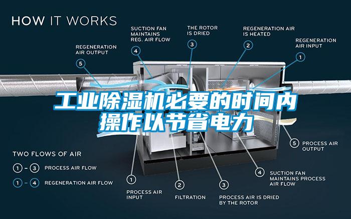 工業(yè)除濕機必要的時間內(nèi)操作以節(jié)省電力