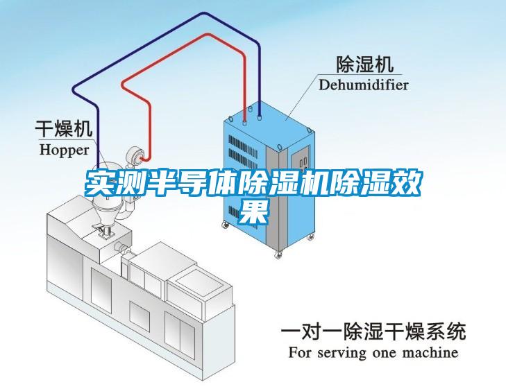 實測半導(dǎo)體除濕機除濕效果