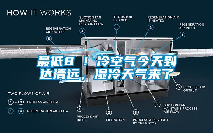 最低8℃！冷空氣今天到達(dá)清遠(yuǎn)，濕冷天氣來了