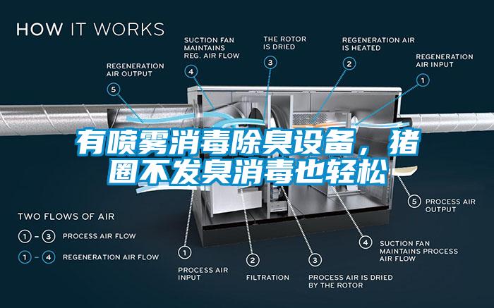 有噴霧消毒除臭設(shè)備，豬圈不發(fā)臭消毒也輕松