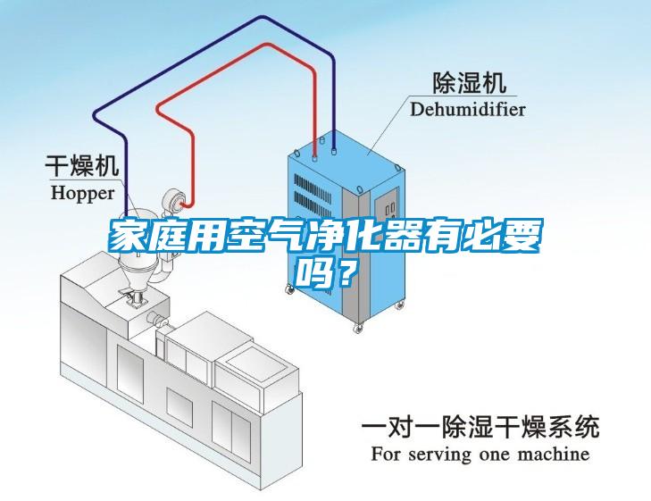 家庭用空氣凈化器有必要嗎？