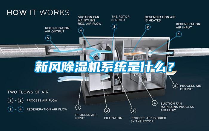 新風除濕機系統(tǒng)是什么？