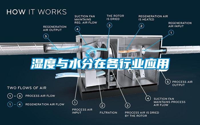 濕度與水分在各行業(yè)應(yīng)用