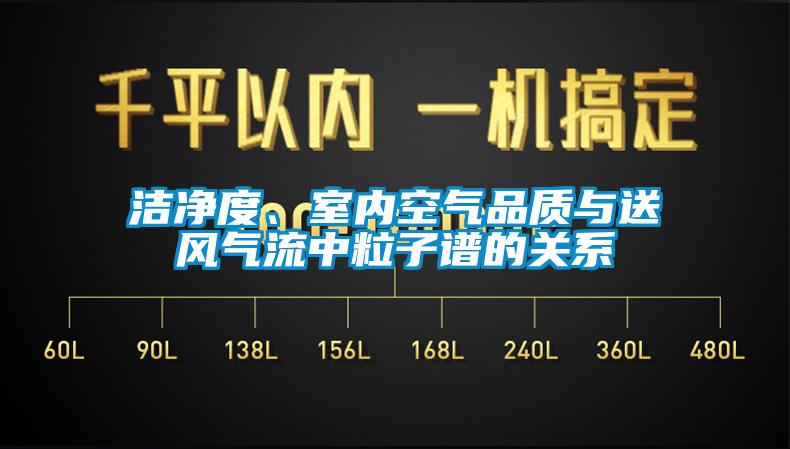 潔凈度、室內(nèi)空氣品質(zhì)與送風氣流中粒子譜的關(guān)系