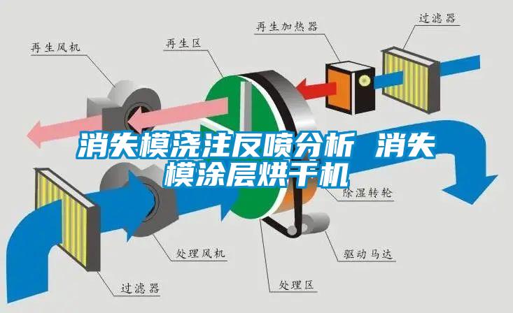 消失模澆注反噴分析 消失模涂層烘干機