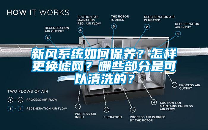 新風(fēng)系統(tǒng)如何保養(yǎng)？怎樣更換濾網(wǎng)？哪些部分是可以清洗的？