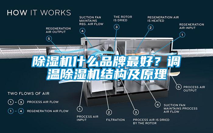 除濕機(jī)什么品牌最好？調(diào)溫除濕機(jī)結(jié)構(gòu)及原理