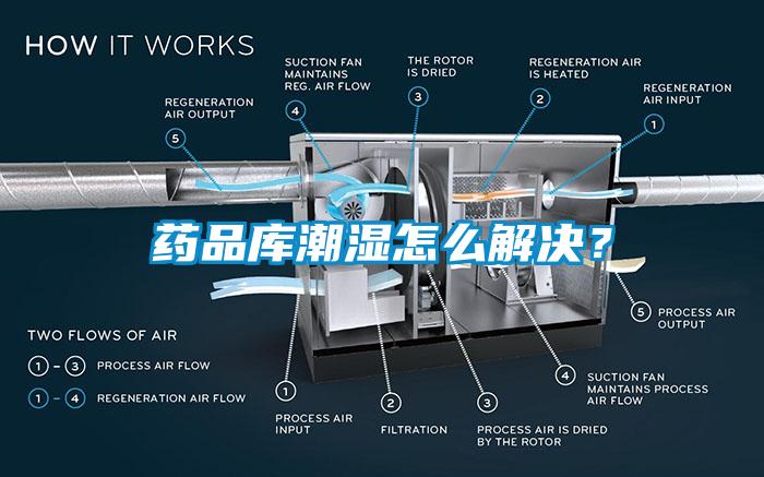 藥品庫潮濕怎么解決？