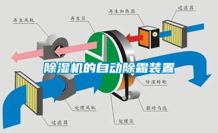 除濕機(jī)的自動除霜裝置