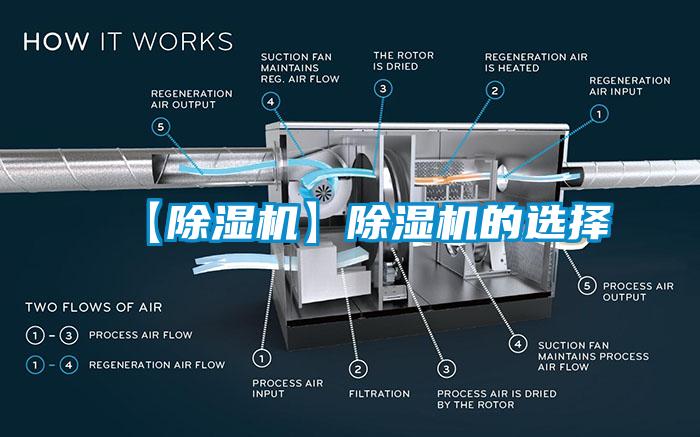 【除濕機】除濕機的選擇