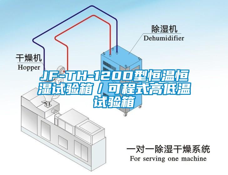 JF-TH-120D型恒溫恒濕試驗(yàn)箱／可程式高低溫試驗(yàn)箱