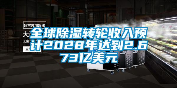 全球除濕轉輪收入預計2028年達到2.673億美元