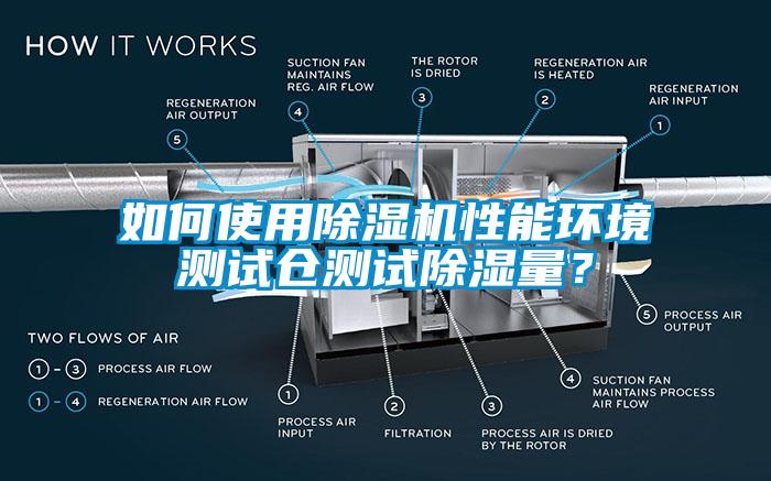 如何使用除濕機(jī)性能環(huán)境測(cè)試倉(cāng)測(cè)試除濕量？