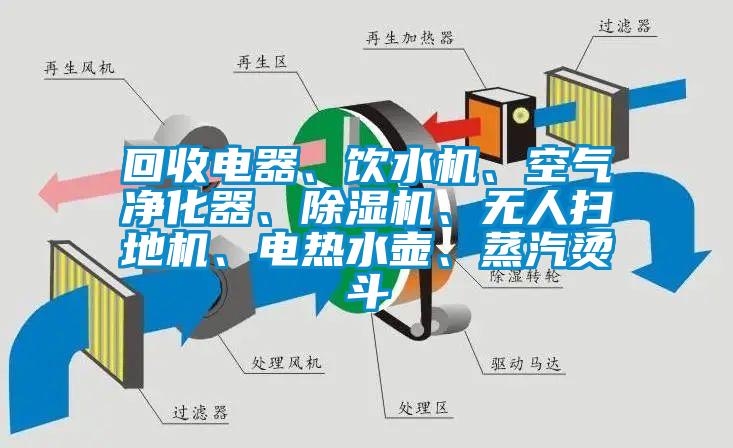 回收電器、飲水機(jī)、空氣凈化器、除濕機(jī)、無人掃地機(jī)、電熱水壺、蒸汽燙斗