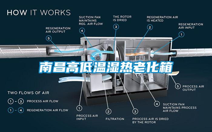 南昌高低溫濕熱老化箱