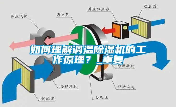 如何理解調(diào)溫除濕機(jī)的工作原理？_重復(fù)