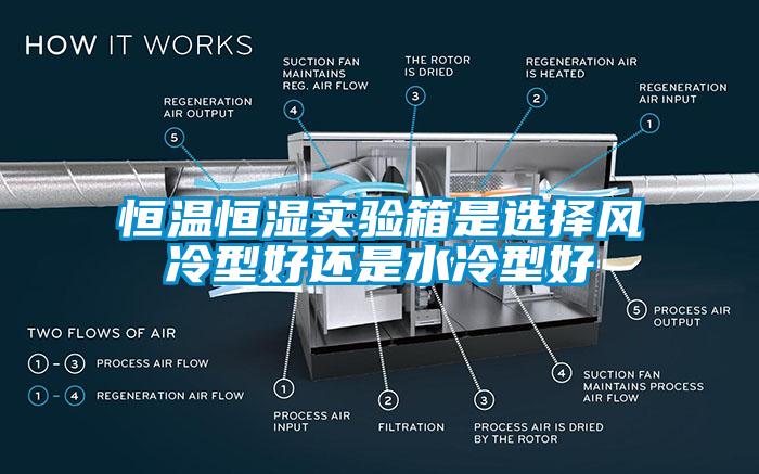 恒溫恒濕實驗箱是選擇風(fēng)冷型好還是水冷型好