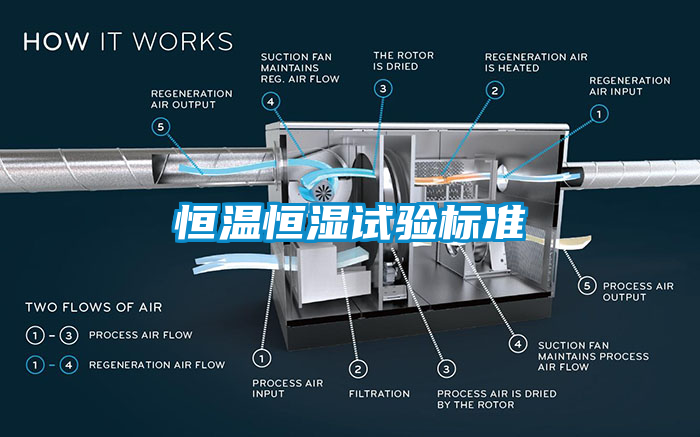 恒溫恒濕試驗標準