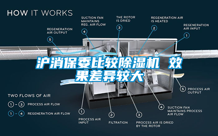 滬消保委比較除濕機(jī) 效果差異較大