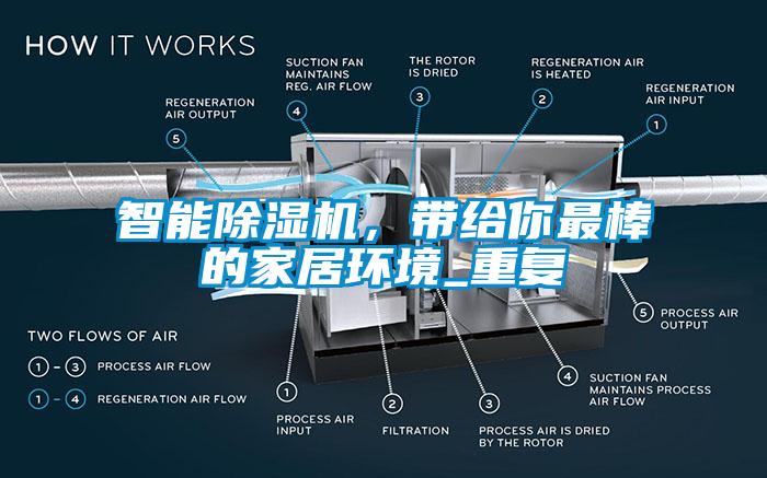 智能除濕機(jī)，帶給你最棒的家居環(huán)境_重復(fù)