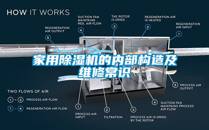 家用除濕機(jī)的內(nèi)部構(gòu)造及維修常識