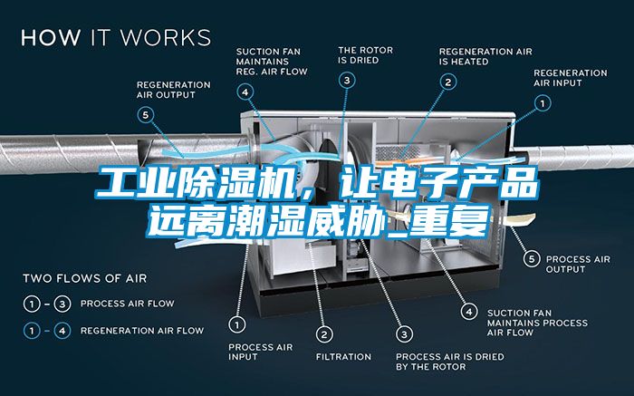 工業(yè)除濕機(jī)，讓電子產(chǎn)品遠(yuǎn)離潮濕威脅_重復(fù)