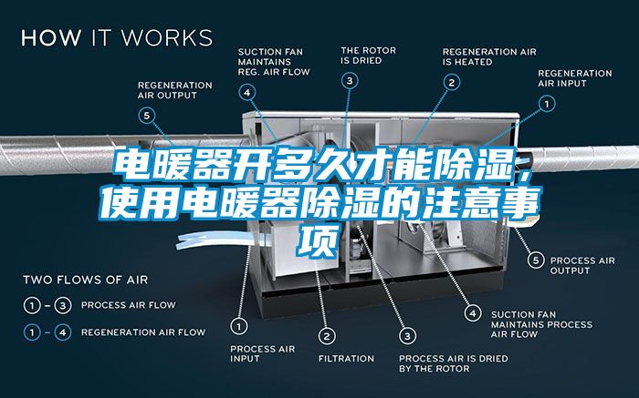 電暖器開多久才能除濕，使用電暖器除濕的注意事項