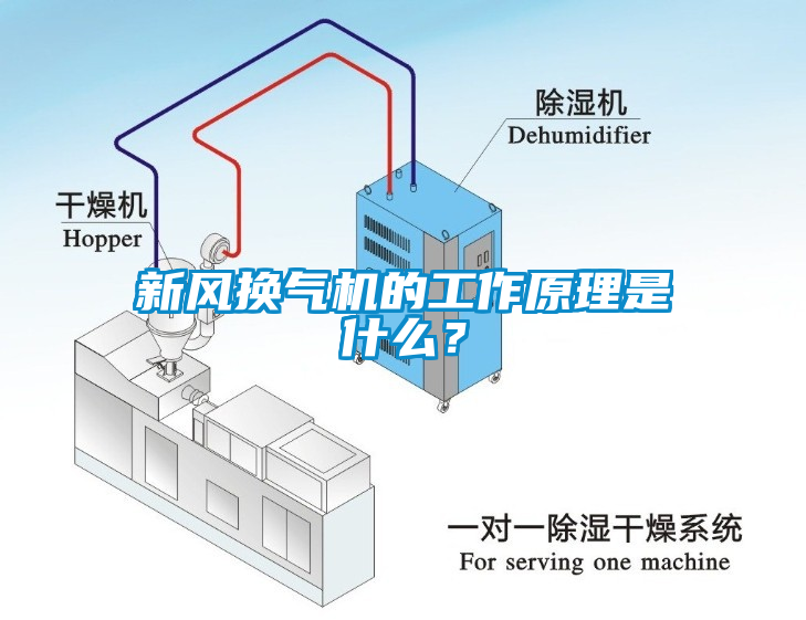 新風(fēng)換氣機(jī)的工作原理是什么？