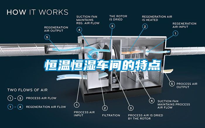 恒溫恒濕車間的特點(diǎn)