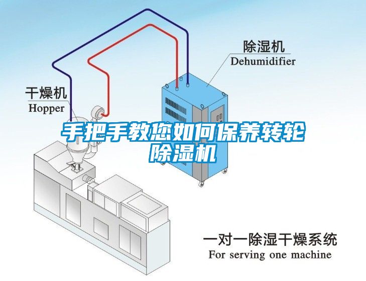 手把手教您如何保養(yǎng)轉(zhuǎn)輪除濕機