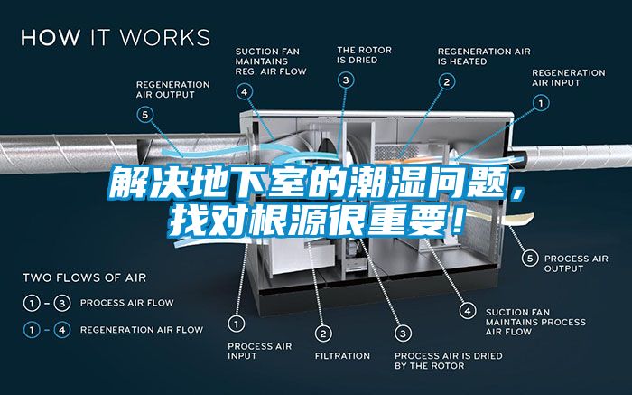 解決地下室的潮濕問題，找對根源很重要！