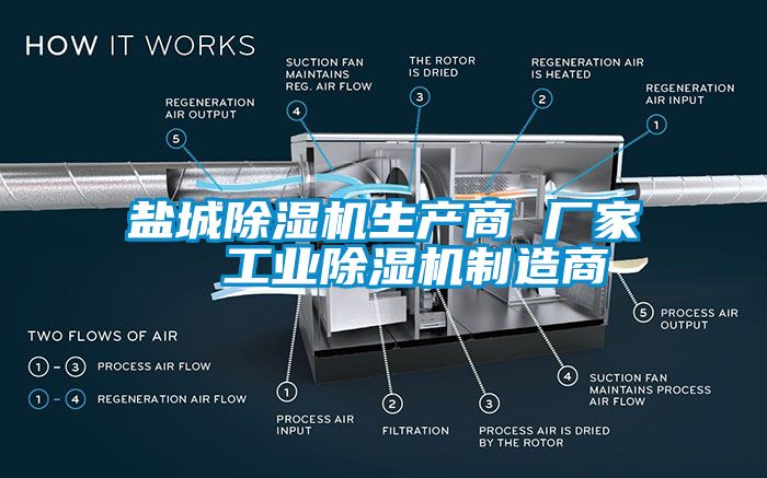 鹽城除濕機(jī)生產(chǎn)商 廠家  工業(yè)除濕機(jī)制造商