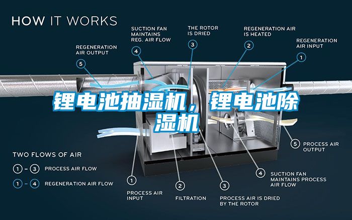 鋰電池抽濕機，鋰電池除濕機