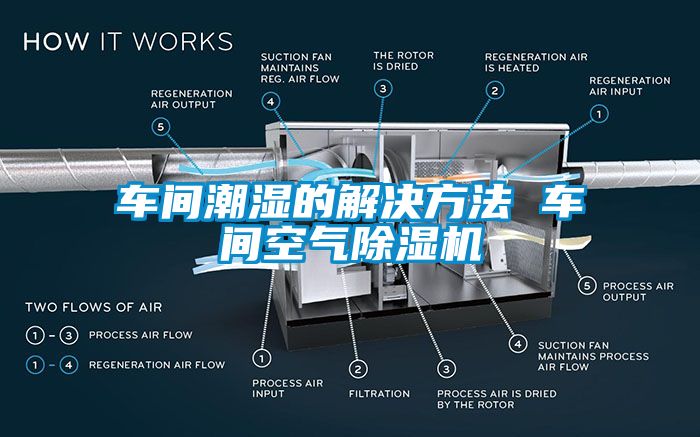 車間潮濕的解決方法 車間空氣除濕機(jī)