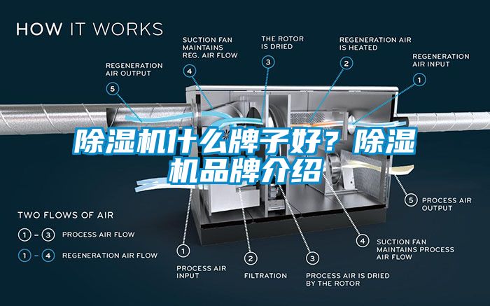 除濕機什么牌子好？除濕機品牌介紹