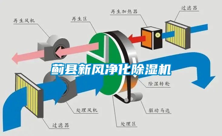 薊縣新風(fēng)凈化除濕機(jī)