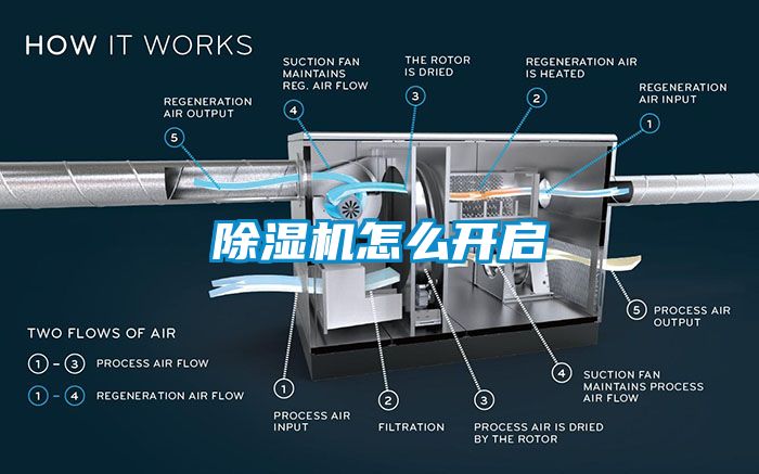 除濕機(jī)怎么開啟