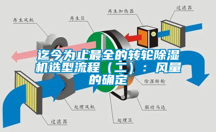 迄今為止最全的轉(zhuǎn)輪除濕機選型流程（二）：風(fēng)量的確定