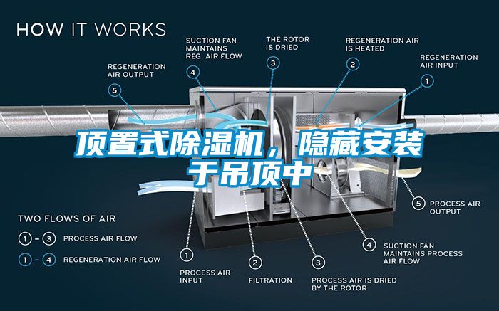 頂置式除濕機(jī)，隱藏安裝于吊頂中