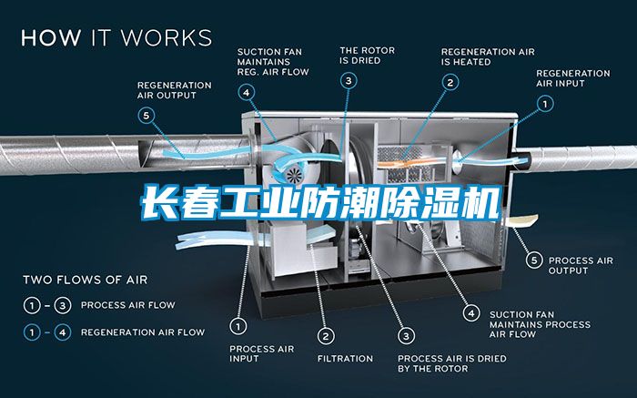 長春工業(yè)防潮除濕機(jī)