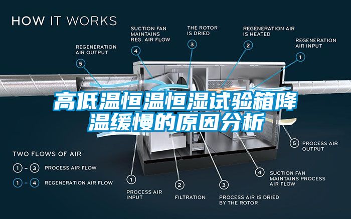 高低溫恒溫恒濕試驗(yàn)箱降溫緩慢的原因分析