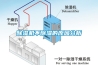 除濕機(jī)不除濕的原因分析