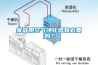 家庭用空氣凈化器有必要嗎？