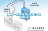 惠康--恒溫恒濕(潔凈式)空調機組