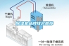 除濕機(jī)品牌排名推薦