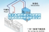 無塵車間恒溫空氣處理機組體育場所恒溫恒濕空調